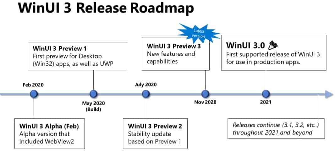 WinUI release roadmap